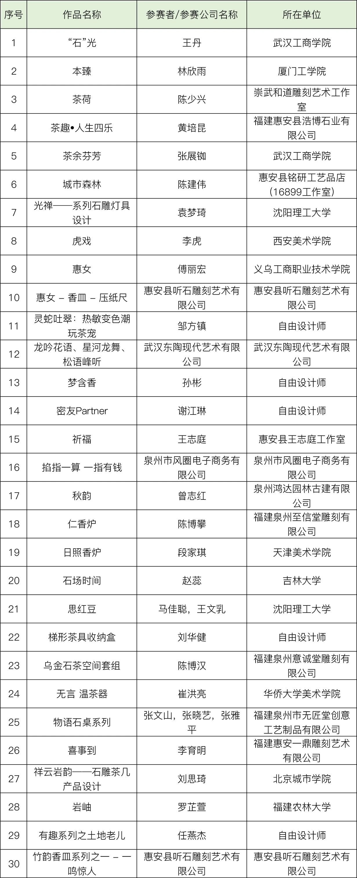图片[5]-2024中国惠安“李周杯”石雕创新设计大赛初评入围名单公布-设擂台-设计比赛信息平台|赛事征集·赛程查询·比赛资讯