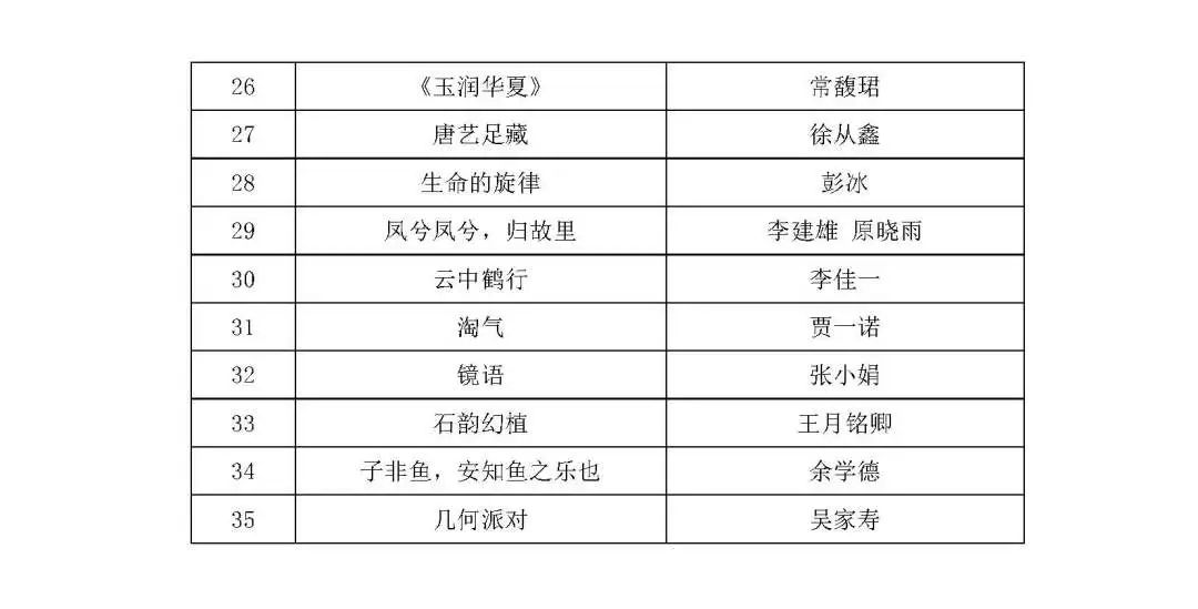 图片[4]-2024第五届“大唐杯”袜艺设计大赛入围决赛通知-设擂台-设计比赛信息平台|赛事征集·赛程查询·比赛资讯