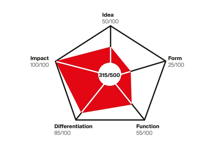 图片[3]-2025年德国 IF 设计奖-设擂台-设计比赛信息平台|赛事征集·赛程查询·比赛资讯