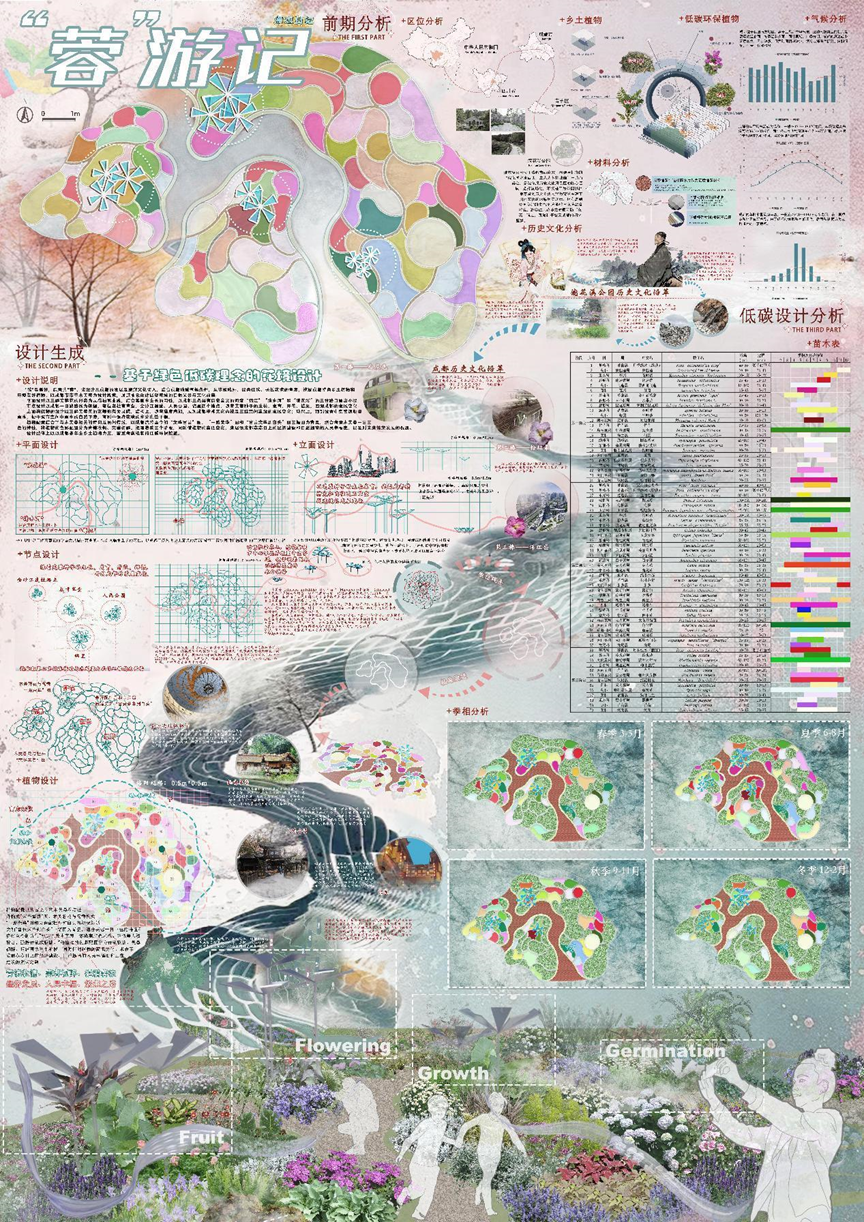 图片[36]-2024成都·大学生主题花境设计大赛获奖名单及获奖作品公示-设擂台-设计比赛信息平台|赛事征集·赛程查询·比赛资讯