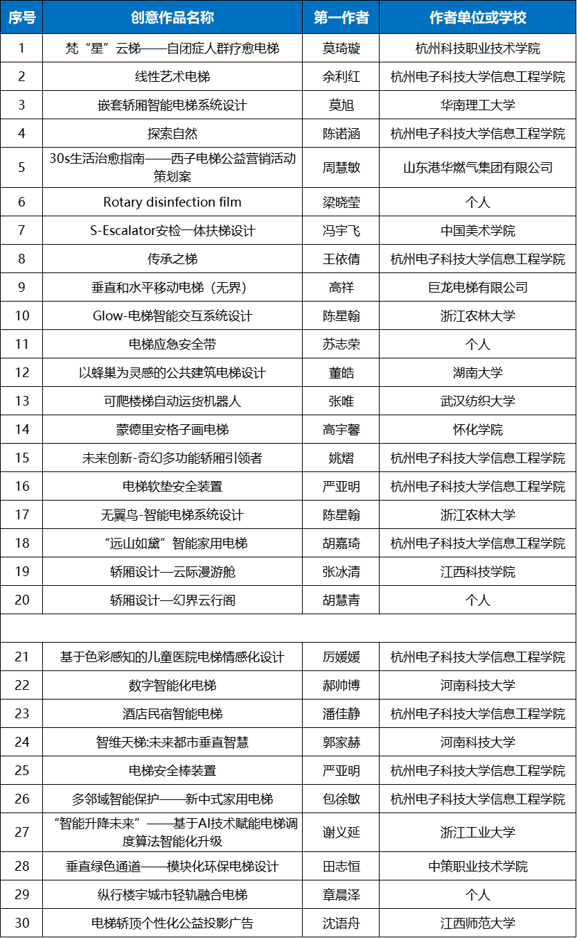图片[2]-2024第六届“西子电梯杯”电梯创意设计大赛入围作品名单-设擂台-设计比赛信息平台|赛事征集·赛程查询·比赛资讯