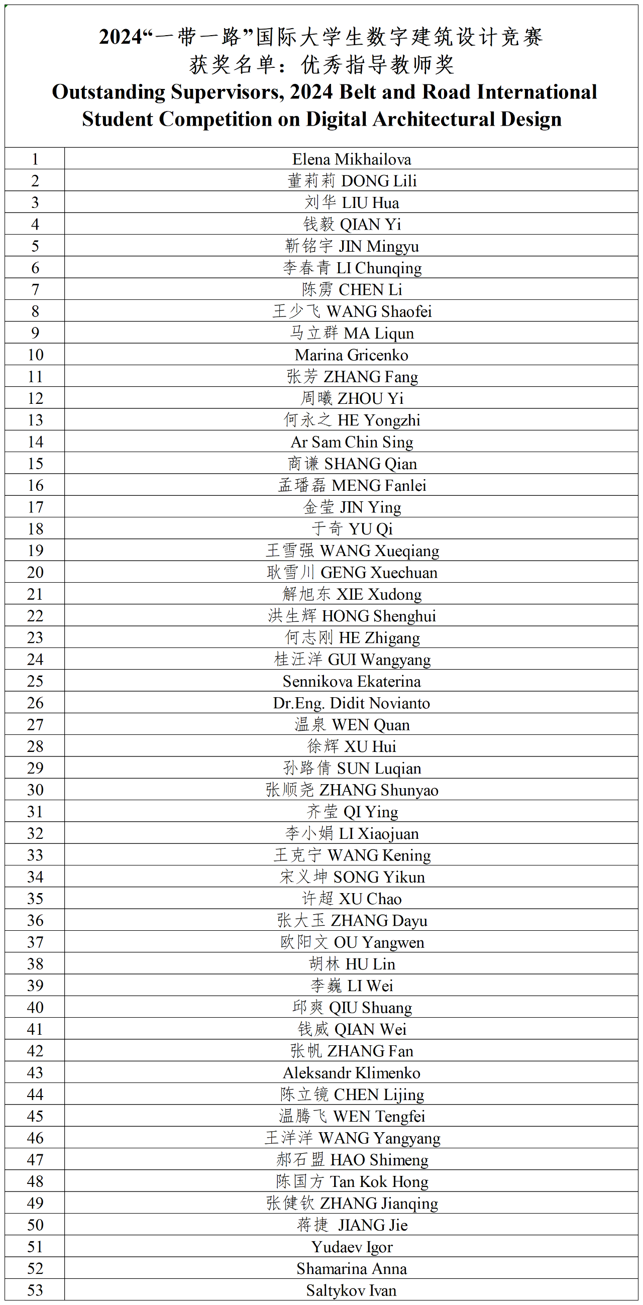 图片[2]-2024“一带一路”国际大学生数字建筑设计竞赛各奖项公布-设擂台-设计比赛信息平台|赛事征集·赛程查询·比赛资讯