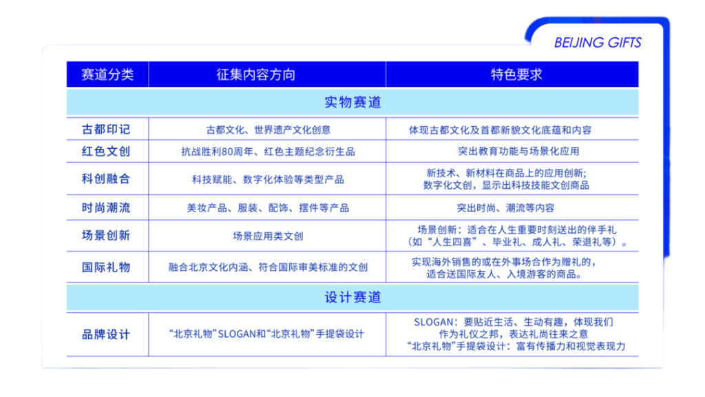 图片[2]-2025年“北京礼物”全球文创大赛-设擂台-设计比赛信息平台|赛事征集·赛程查询·比赛资讯