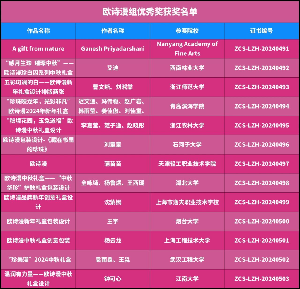 图片[15]-第18届中国好创意-老字号•新国潮创新设计专项大赛最终获奖名单及证书下载通道-设擂台-设计比赛信息平台|赛事征集·赛程查询·比赛资讯