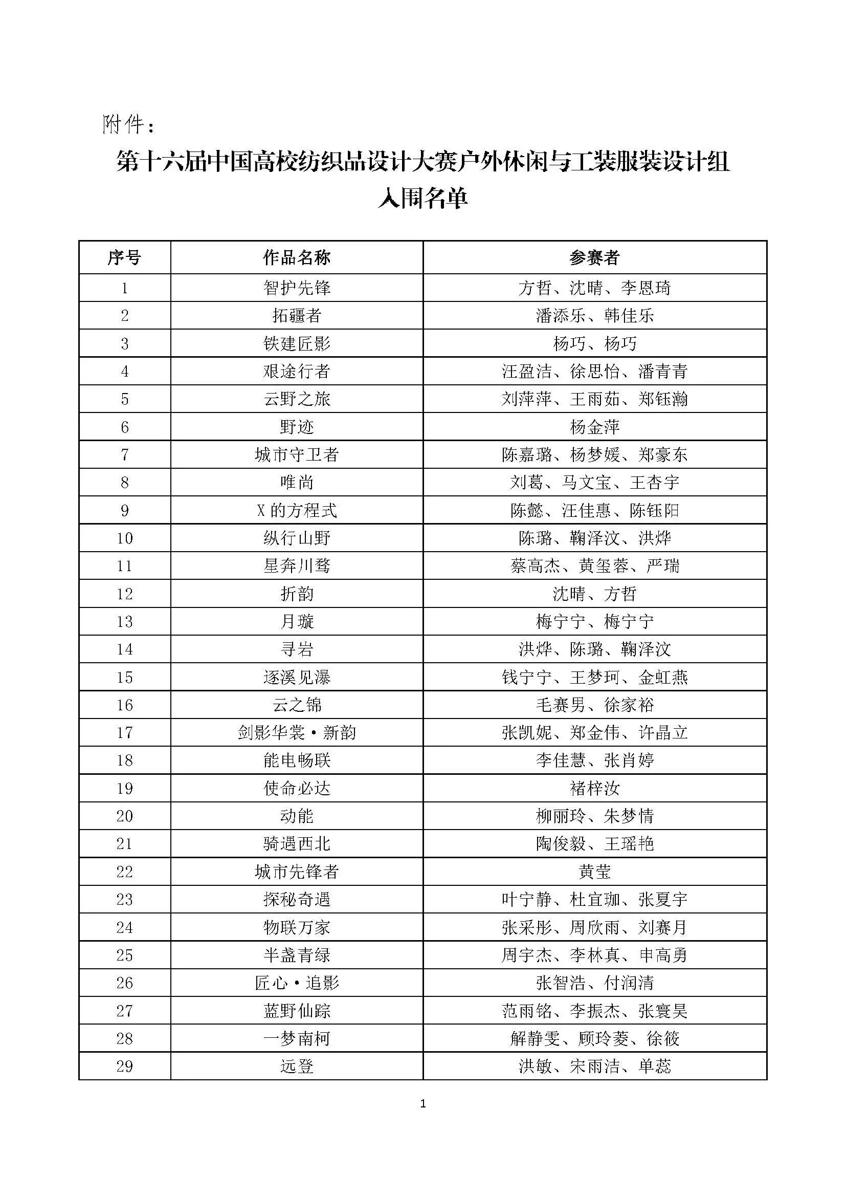 图片[2]-2024“中国轻纺城·东进杯”第十六届中国高校纺织品设计大赛户外休闲与工装服装设计组入围作品-设擂台-设计比赛信息平台|赛事征集·赛程查询·比赛资讯