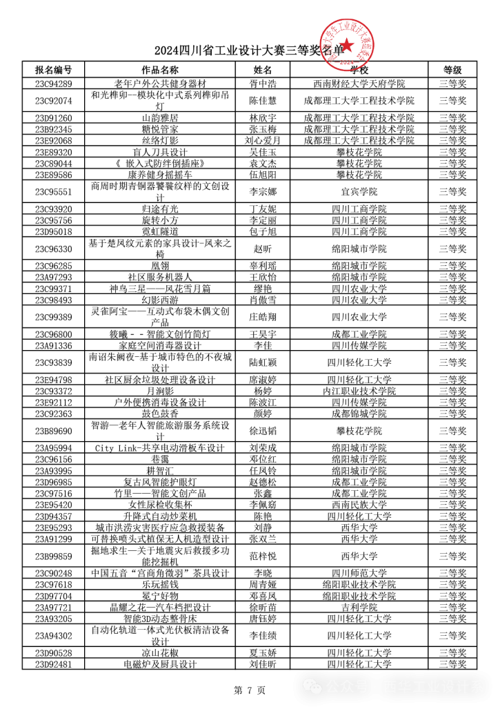 图片[24]-2024年四川省大学生工业设计大赛获得等级奖作品公示-设擂台-设计比赛信息平台|赛事征集·赛程查询·比赛资讯