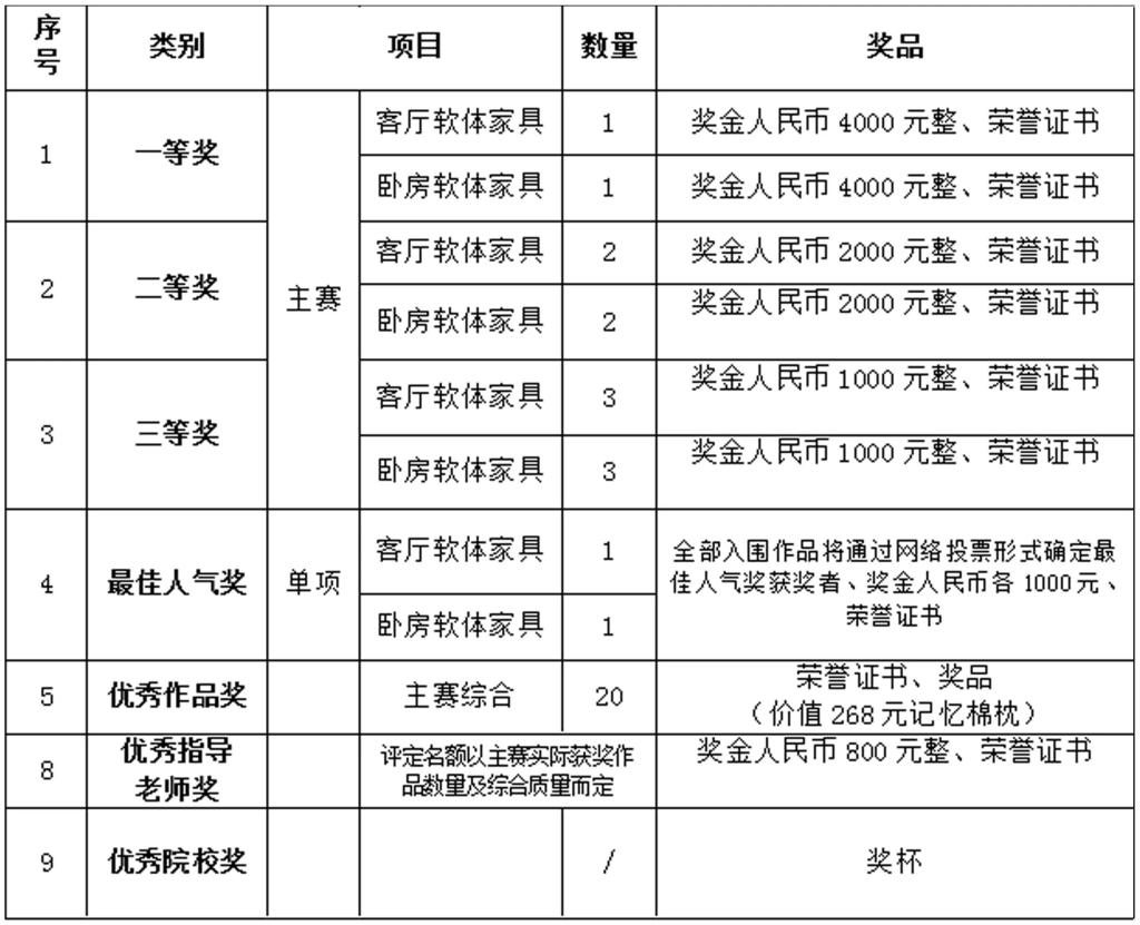 图片[4]-2024年“鑫尼斯杯”第六届大学生软体家具设计大赛-设擂台-设计比赛信息平台|赛事征集·赛程查询·比赛资讯