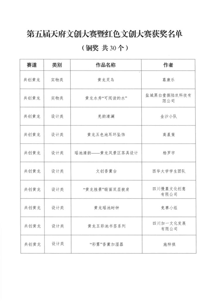 图片[7]-2024第五届天府文创大赛暨红色文创大赛获奖名单公示-设擂台-设计比赛信息平台|赛事征集·赛程查询·比赛资讯