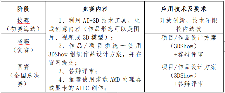 图片[2]-2024第17届全国三维数字化创新设计大赛“AMD 杯”AI+3D创新专项赛-设擂台-设计比赛信息平台|赛事征集·赛程查询·比赛资讯