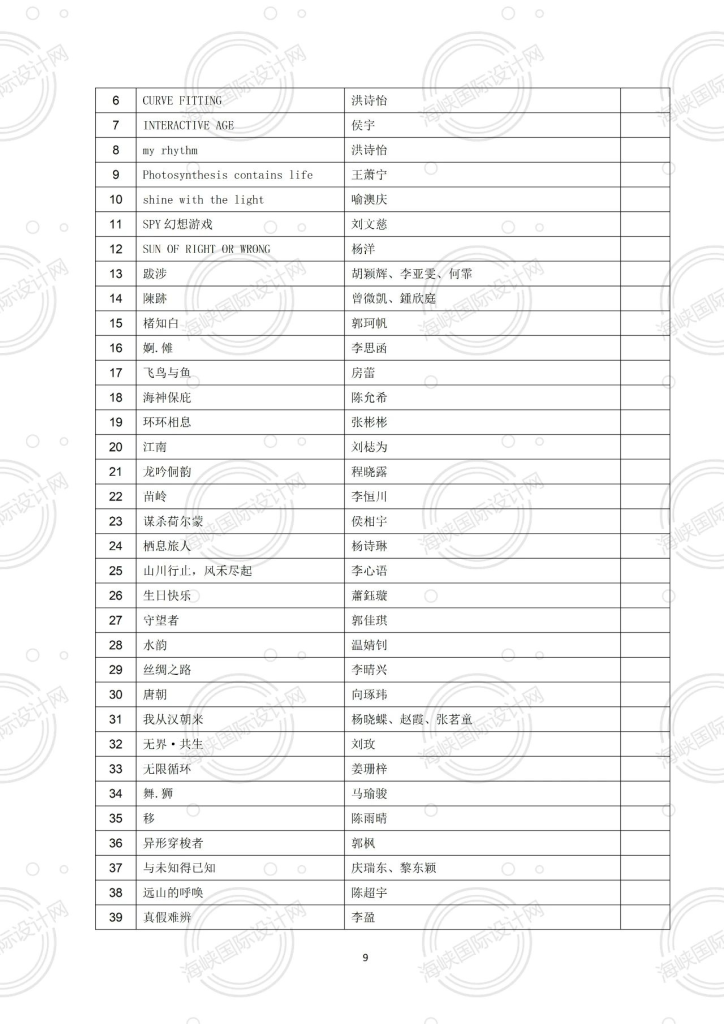 图片[7]-2024“中国·海峡”工业设计大赛暨第九届“海峡杯”入围作品-设擂台-设计比赛信息平台|赛事征集·赛程查询·比赛资讯