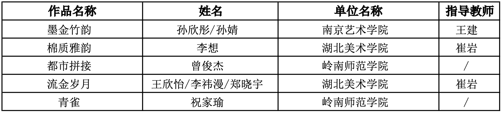 图片[3]-“海宁家纺杯”2024中国国际家用纺织品创意设计大赛获奖名单-设擂台-设计比赛信息平台|赛事征集·赛程查询·比赛资讯