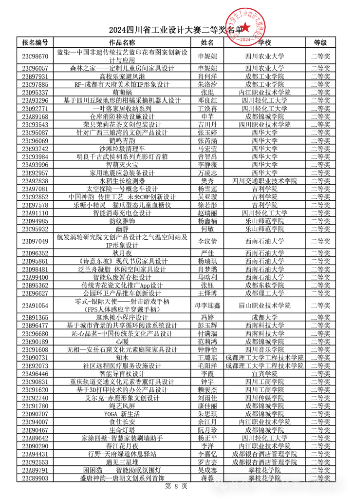 图片[14]-2024年四川省大学生工业设计大赛获得等级奖作品公示-设擂台-设计比赛信息平台|赛事征集·赛程查询·比赛资讯