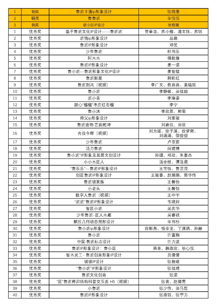 图片[5]-2024首届鲁班文创设计大赛获奖名单公布-设擂台-设计比赛信息平台|赛事征集·赛程查询·比赛资讯