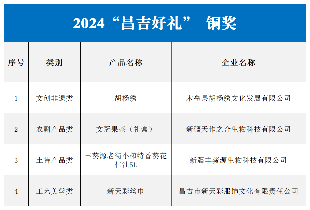 图片[4]-2024年“昌吉好礼”文创产品和旅游商品大赛评选结果揭晓-设擂台-设计比赛信息平台|赛事征集·赛程查询·比赛资讯