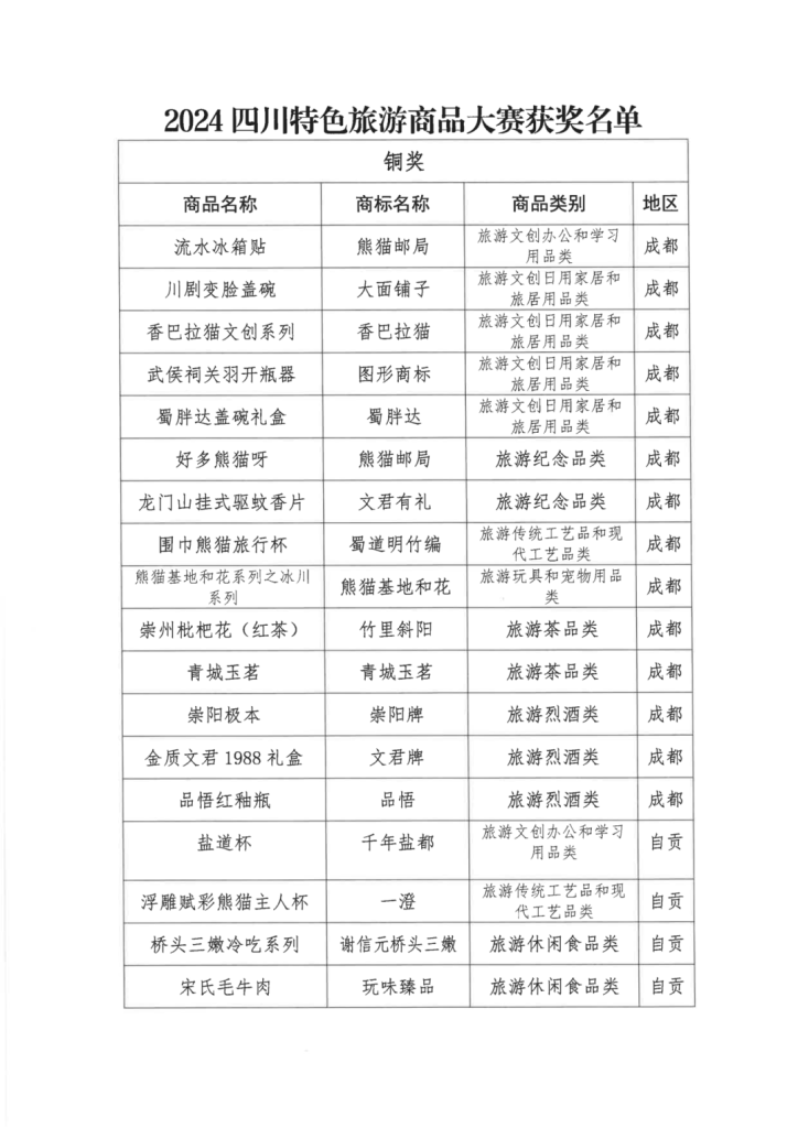 图片[6]-2024四川特色旅游商品大赛获奖名单公示-设擂台-设计比赛信息平台|赛事征集·赛程查询·比赛资讯
