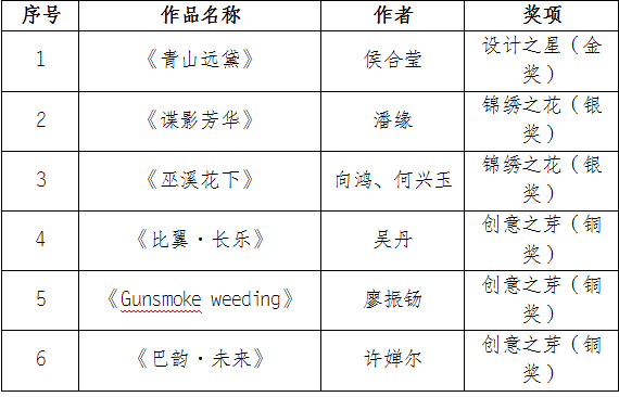 图片[6]-2024首届巴绣(巫溪嫁花)创意设计大赛获奖作品名单-设擂台-设计比赛信息平台|赛事征集·赛程查询·比赛资讯