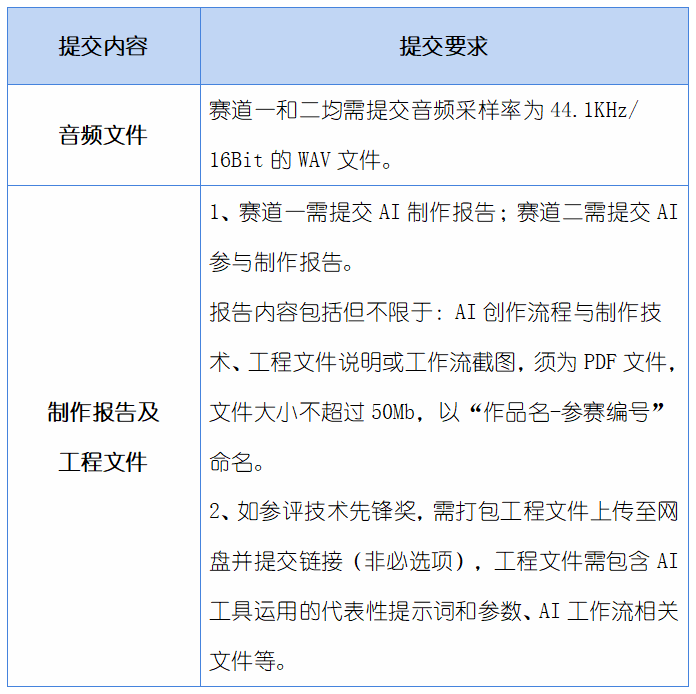 图片[3]-2024大学生AI艺术季征集启事-设擂台-设计比赛信息平台|赛事征集·赛程查询·比赛资讯