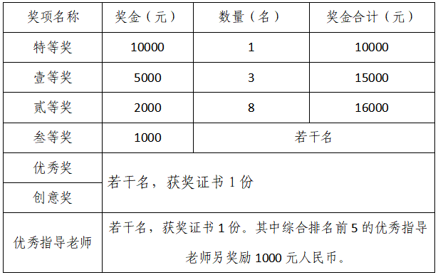 图片[2]-2024安徽省第十一届工业设计大赛分项赛——“英哈德杯”首届安徽省安全应急装备创新设计大赛-设擂台-设计比赛信息平台|赛事征集·赛程查询·比赛资讯