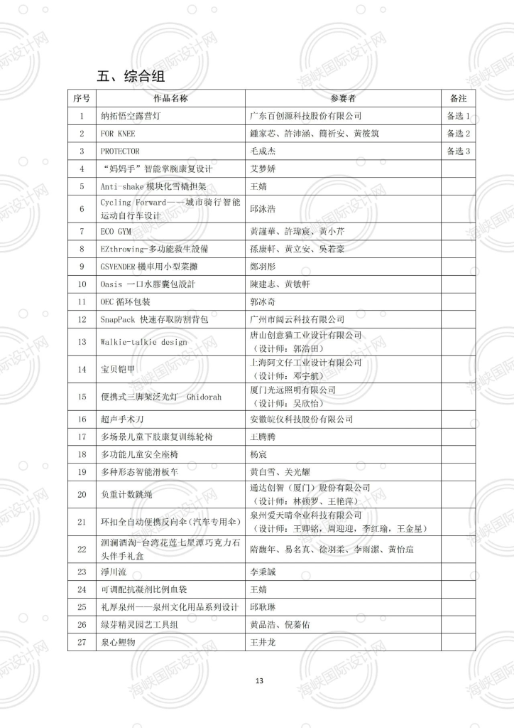 图片[11]-2024“中国·海峡”工业设计大赛暨第九届“海峡杯”入围作品-设擂台-设计比赛信息平台|赛事征集·赛程查询·比赛资讯