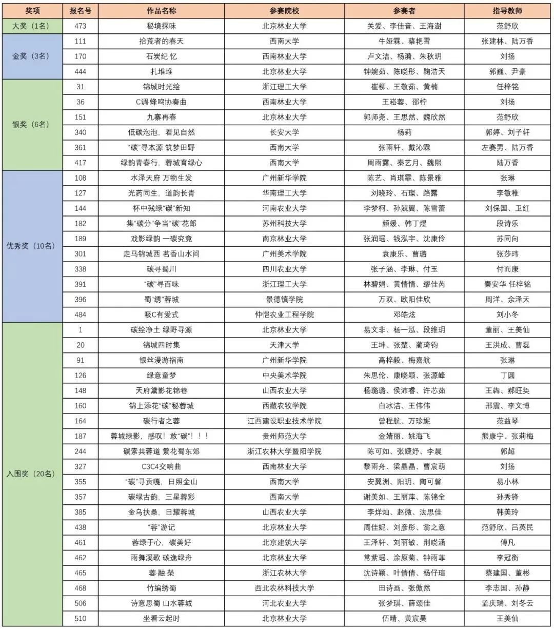 图片[2]-2024成都·大学生主题花境设计大赛获奖名单及获奖作品公示-设擂台-设计比赛信息平台|赛事征集·赛程查询·比赛资讯