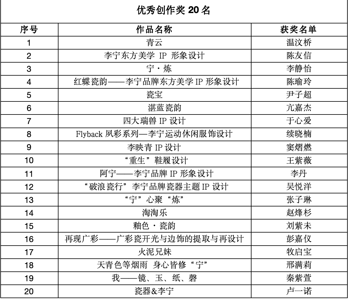 图片[6]-2024全国联合毕业设计“李宁东方美学”专项赛事获奖名单-设擂台-设计比赛信息平台|赛事征集·赛程查询·比赛资讯
