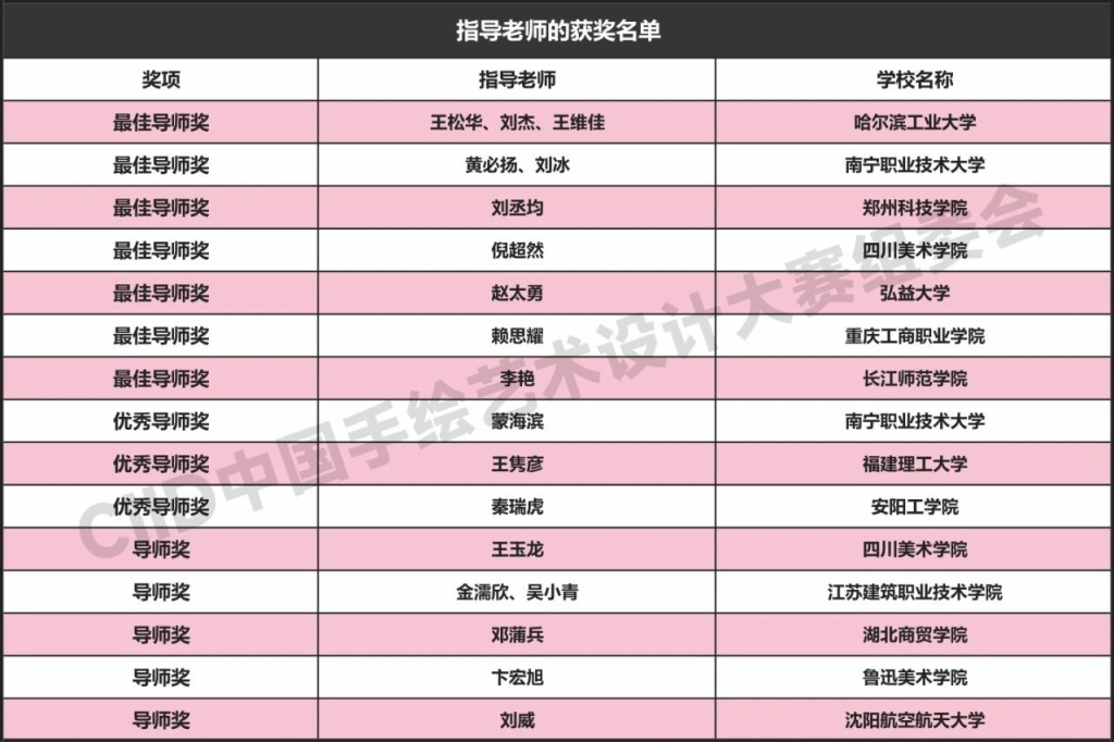 图片[5]-2024年第21届中国手绘艺术设计大赛获奖名单公布-设擂台-设计比赛信息平台|赛事征集·赛程查询·比赛资讯