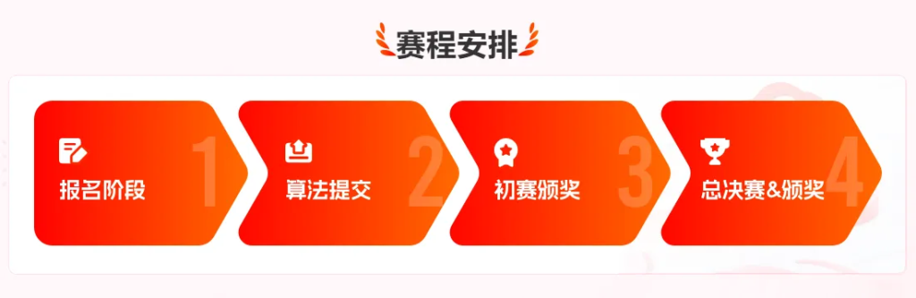 图片[2]-“天翼云息壤杯”高校AI大赛-为梦想添翼让AI发光-设擂台-设计比赛信息平台|赛事征集·赛程查询·比赛资讯