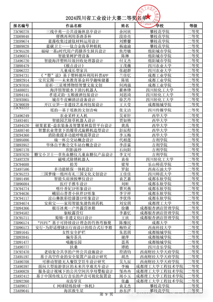 图片[15]-2024年四川省大学生工业设计大赛获得等级奖作品公示-设擂台-设计比赛信息平台|赛事征集·赛程查询·比赛资讯