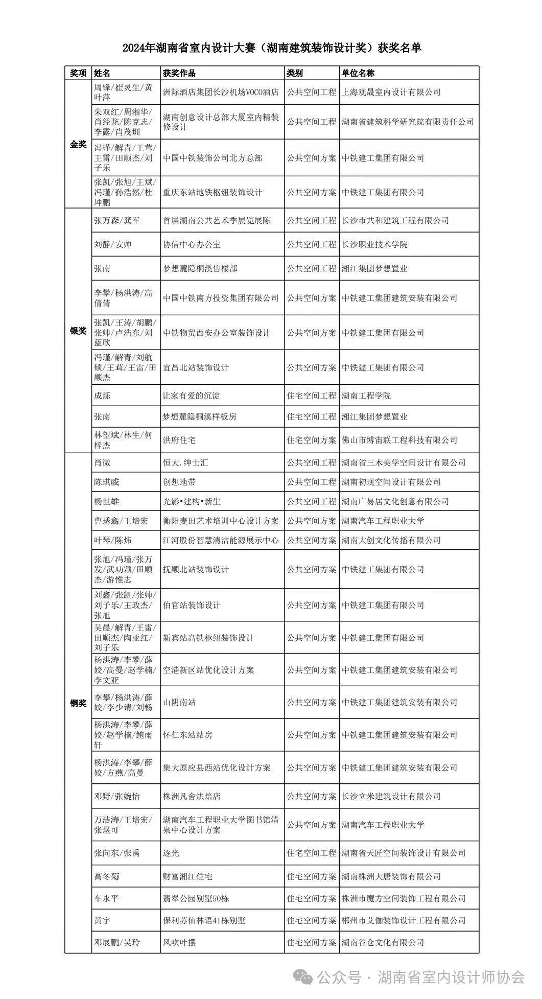 图片[3]-2024年湖南省室内设计大赛获奖名单公告-设擂台-设计比赛信息平台|赛事征集·赛程查询·比赛资讯