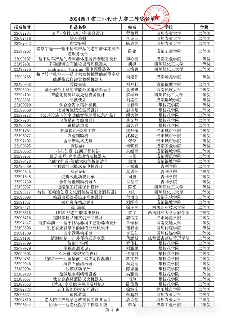 图片[10]-2024年四川省大学生工业设计大赛获得等级奖作品公示-设擂台-设计比赛信息平台|赛事征集·赛程查询·比赛资讯