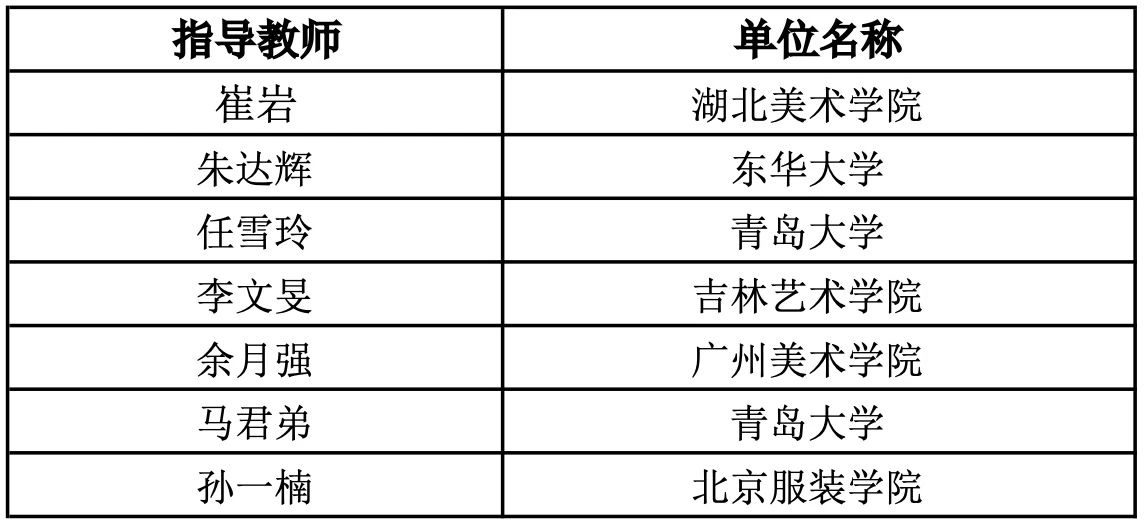 图片[6]-“海宁家纺杯”2024中国国际家用纺织品创意设计大赛获奖名单-设擂台-设计比赛信息平台|赛事征集·赛程查询·比赛资讯