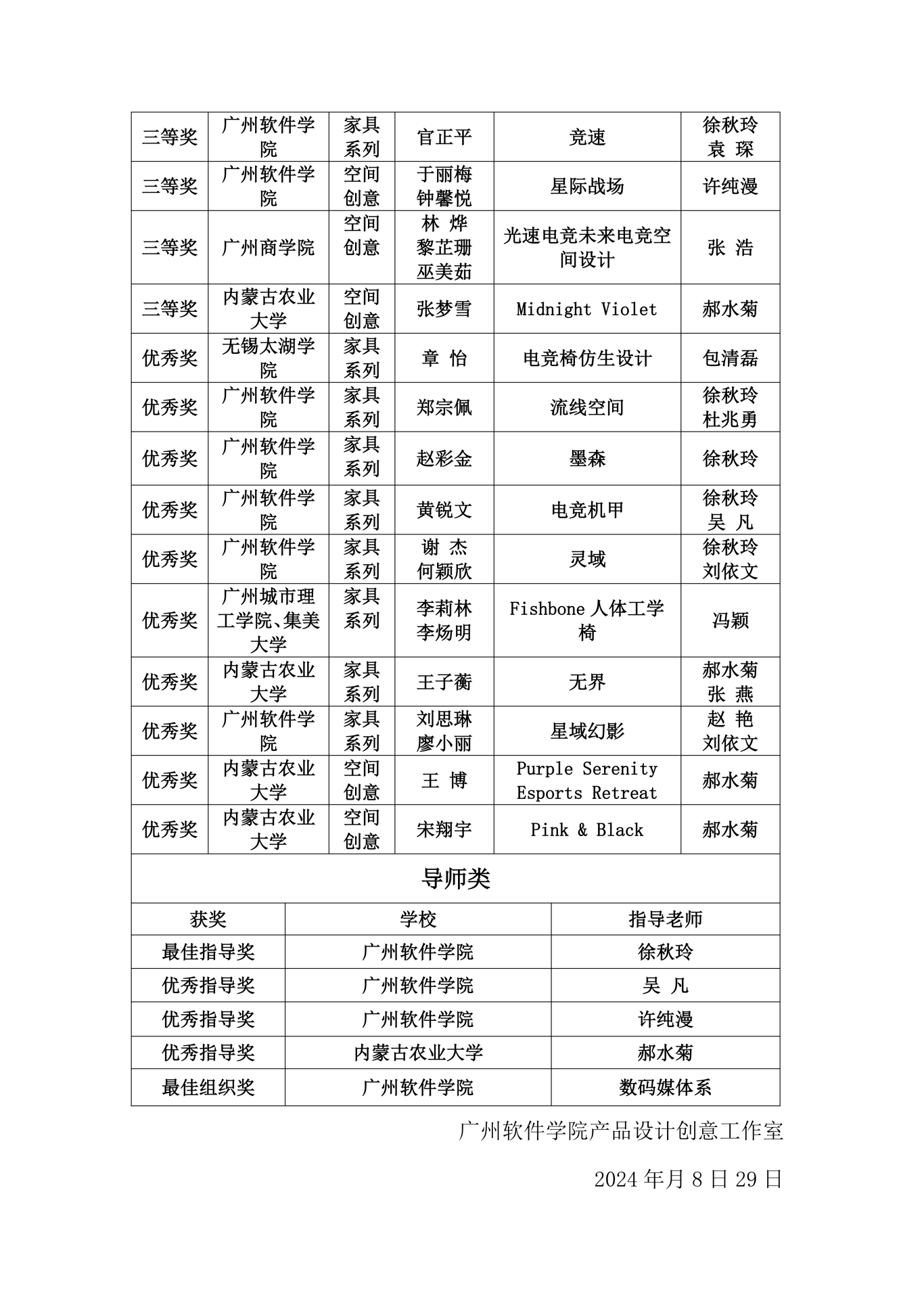 图片[2]-2024 首届“唯匠杯” 家具设计大赛获奖名单-设擂台-设计比赛信息平台|赛事征集·赛程查询·比赛资讯