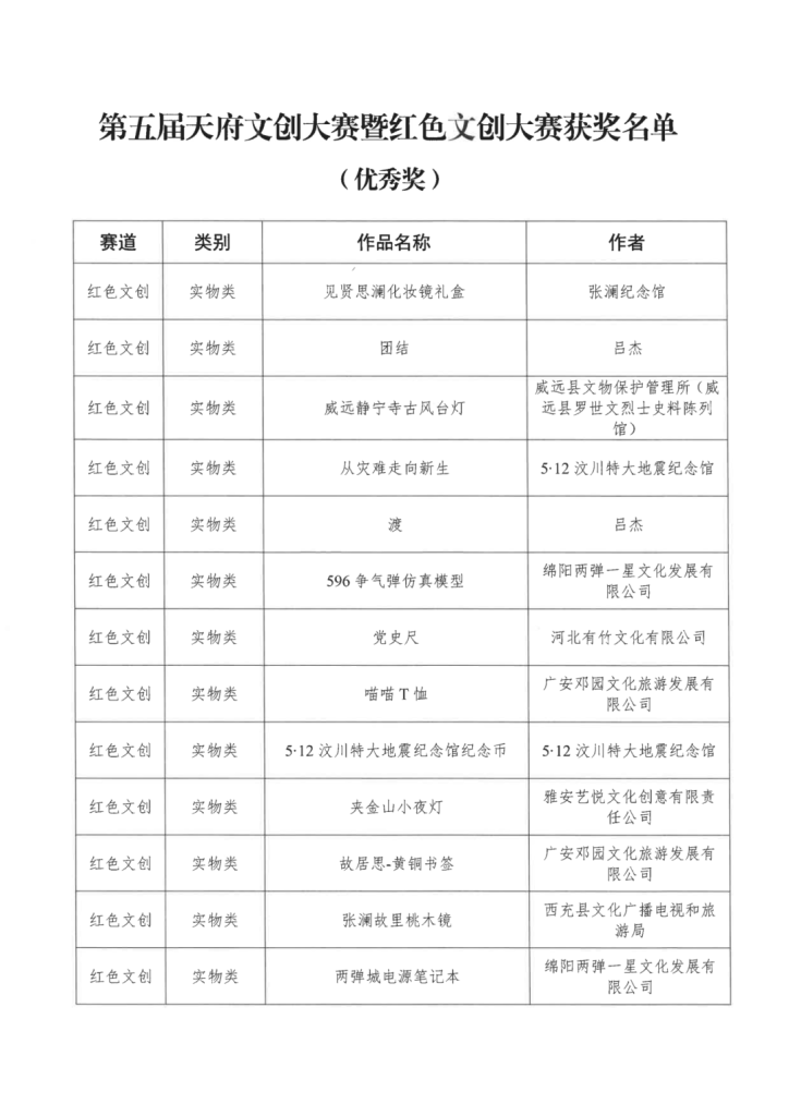 图片[17]-2024第五届天府文创大赛暨红色文创大赛获奖名单公示-设擂台-设计比赛信息平台|赛事征集·赛程查询·比赛资讯