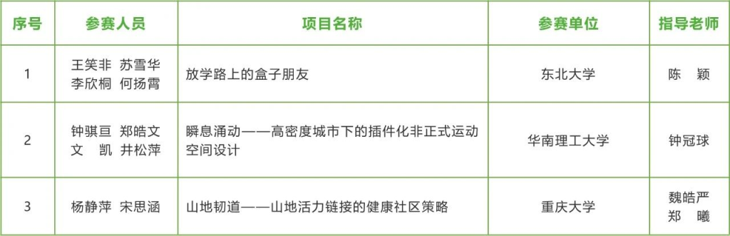 图片[2]-2023第七届“中联杯”国际大学生建筑设计竞赛获奖作品名单-设擂台-设计比赛信息平台|赛事征集·赛程查询·比赛资讯