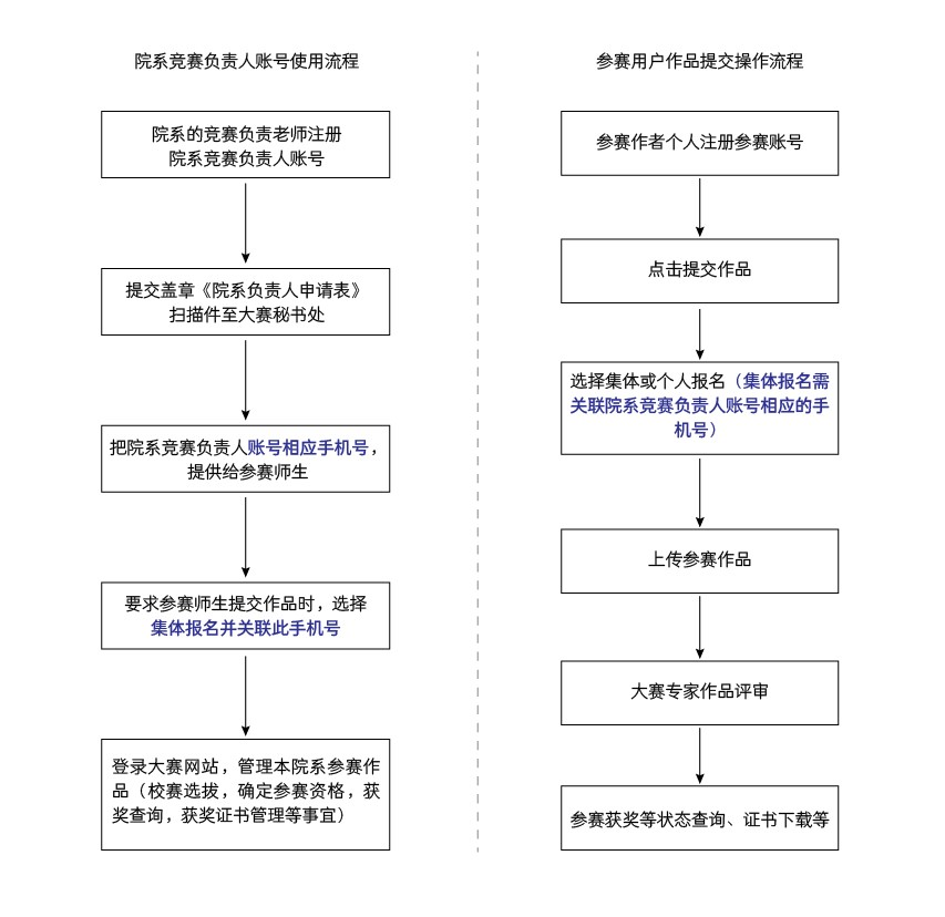 图片[2]-2024“诗意田园杯”蜀道新质文旅创意设计大赛-设擂台-设计比赛信息平台|赛事征集·赛程查询·比赛资讯
