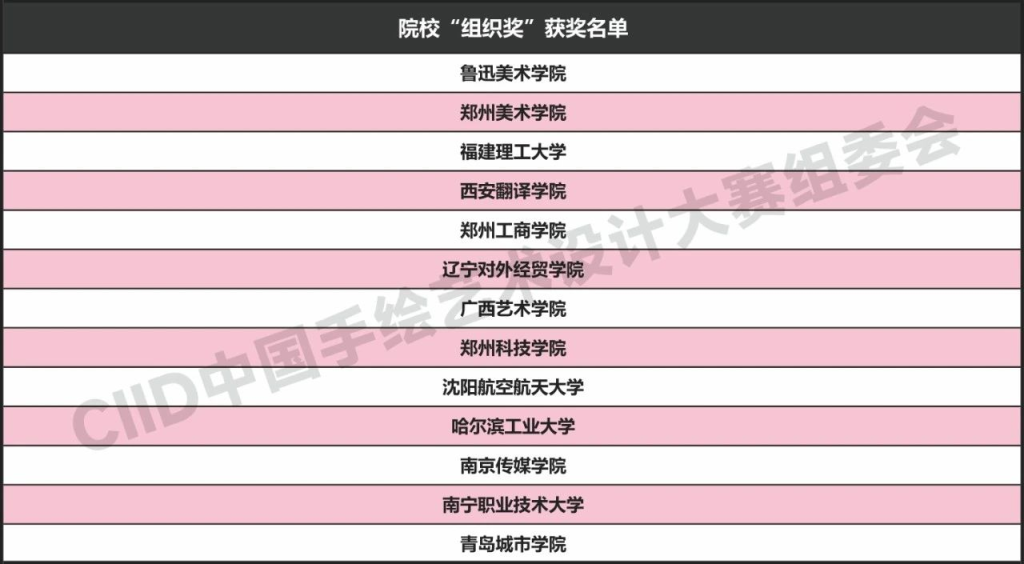 图片[6]-2024年第21届中国手绘艺术设计大赛获奖名单公布-设擂台-设计比赛信息平台|赛事征集·赛程查询·比赛资讯