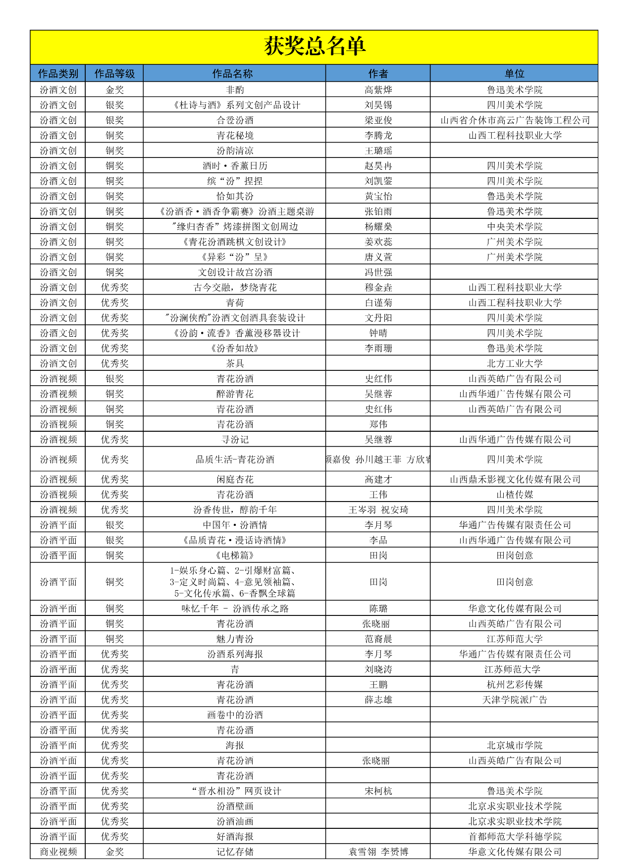 图片[2]-2024“青花汾酒杯”第三届广告创意大赛汾河奖获奖总名单公布-设擂台-设计比赛信息平台|赛事征集·赛程查询·比赛资讯
