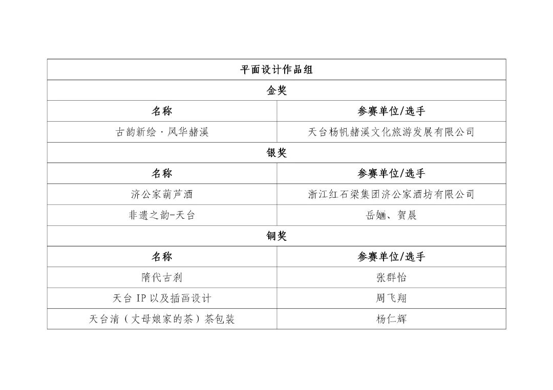 图片[6]-2024年天台县非遗文创及衍生品设计大赛获奖结果公示-设擂台-设计比赛信息平台|赛事征集·赛程查询·比赛资讯
