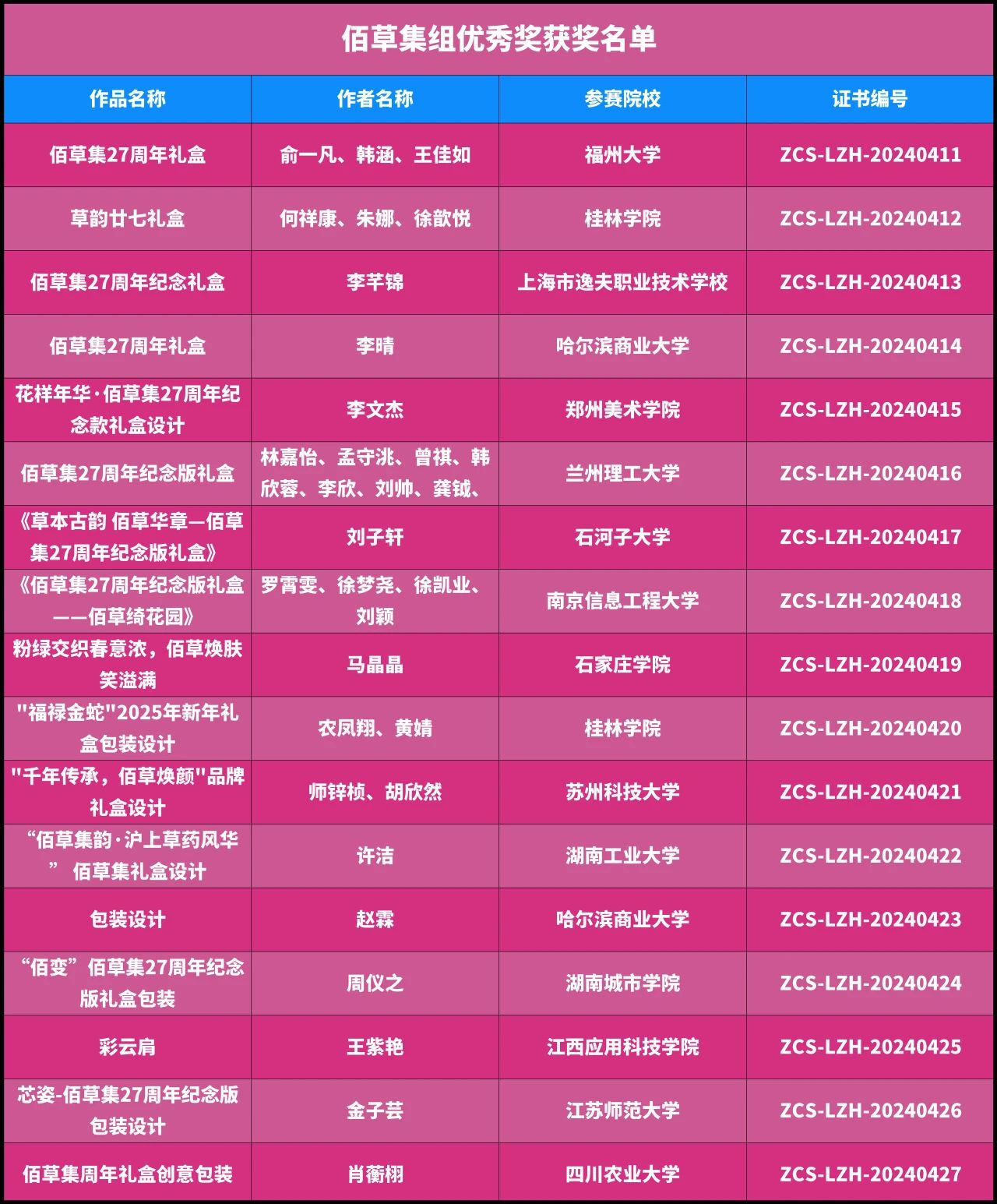 图片[13]-第18届中国好创意-老字号•新国潮创新设计专项大赛最终获奖名单及证书下载通道-设擂台-设计比赛信息平台|赛事征集·赛程查询·比赛资讯