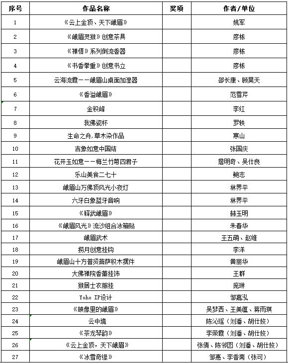 图片[3]-“仙山灵韵·峨眉记忆”2024峨眉山首届文化创意征集大赛终评结果公示-设擂台-设计比赛信息平台|赛事征集·赛程查询·比赛资讯