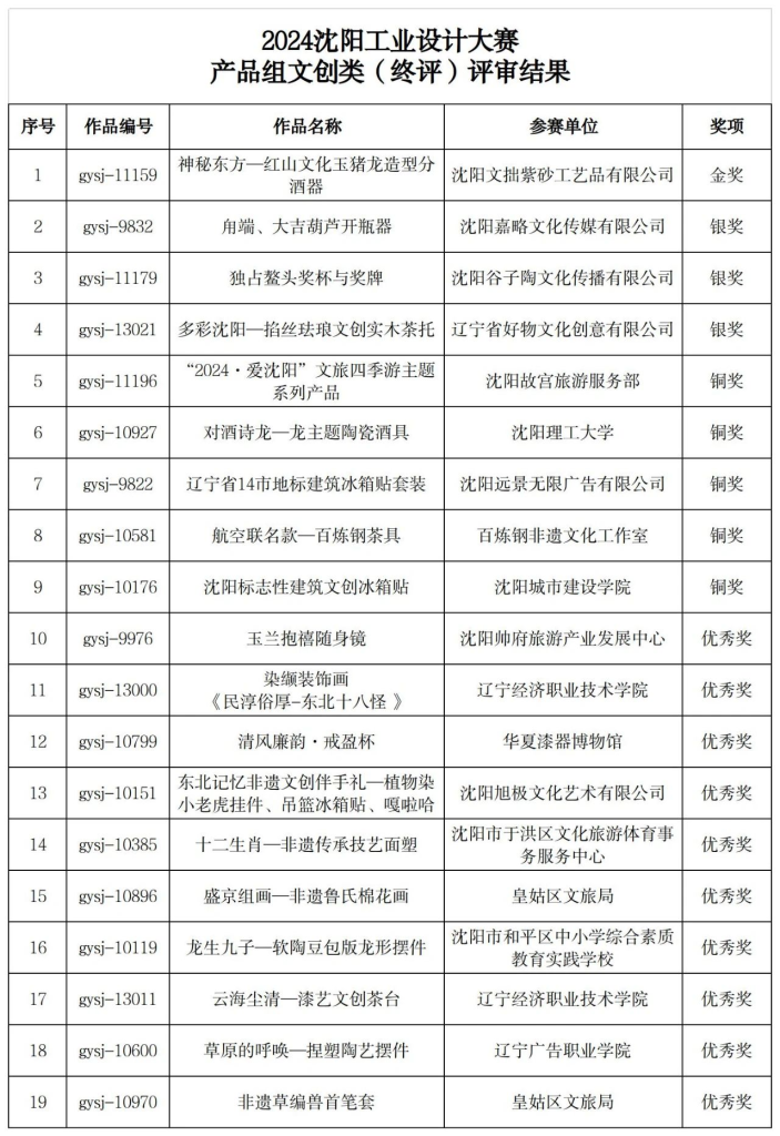 图片[3]-2024沈阳工业设计大赛作品评审结果公示-设擂台-设计比赛信息平台|赛事征集·赛程查询·比赛资讯