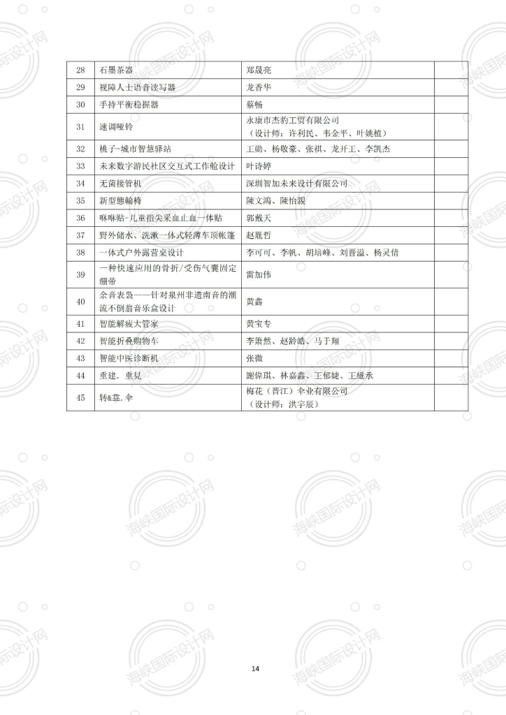 图片[12]-2024“中国·海峡”工业设计大赛暨第九届“海峡杯”入围作品-设擂台-设计比赛信息平台|赛事征集·赛程查询·比赛资讯