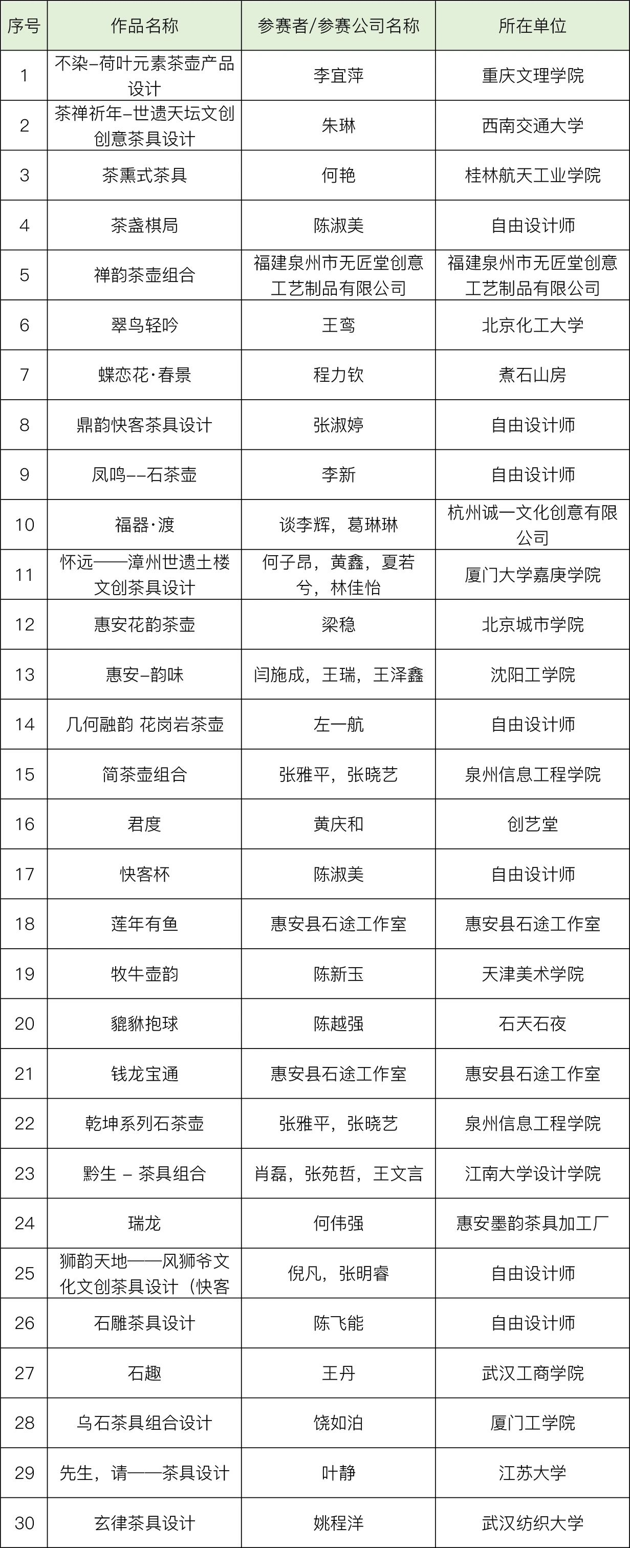 图片[7]-2024中国惠安“李周杯”石雕创新设计大赛初评入围名单公布-设擂台-设计比赛信息平台|赛事征集·赛程查询·比赛资讯