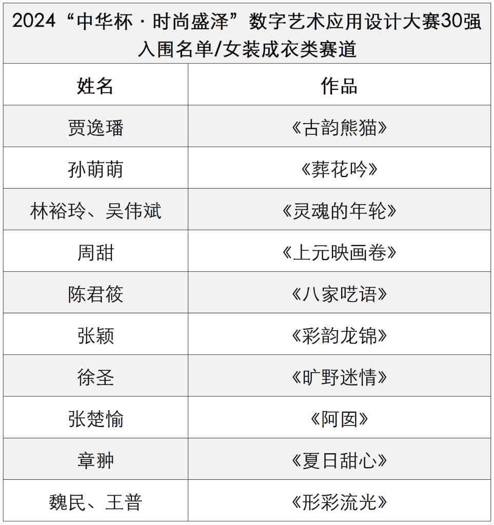 图片[2]-2024“中华杯·时尚盛泽”数字艺术应用设计大赛最终入围名单公布-设擂台-设计比赛信息平台|赛事征集·赛程查询·比赛资讯