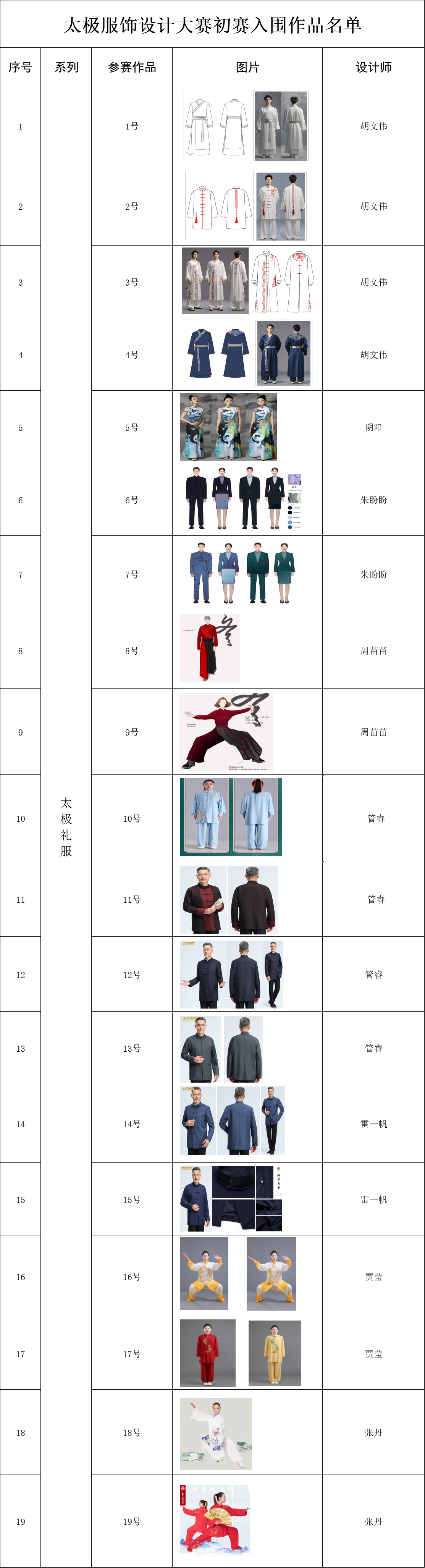 图片[2]-2024全民太极大会太极服饰设计大赛初赛入围作品公示-设擂台-设计比赛信息平台|赛事征集·赛程查询·比赛资讯