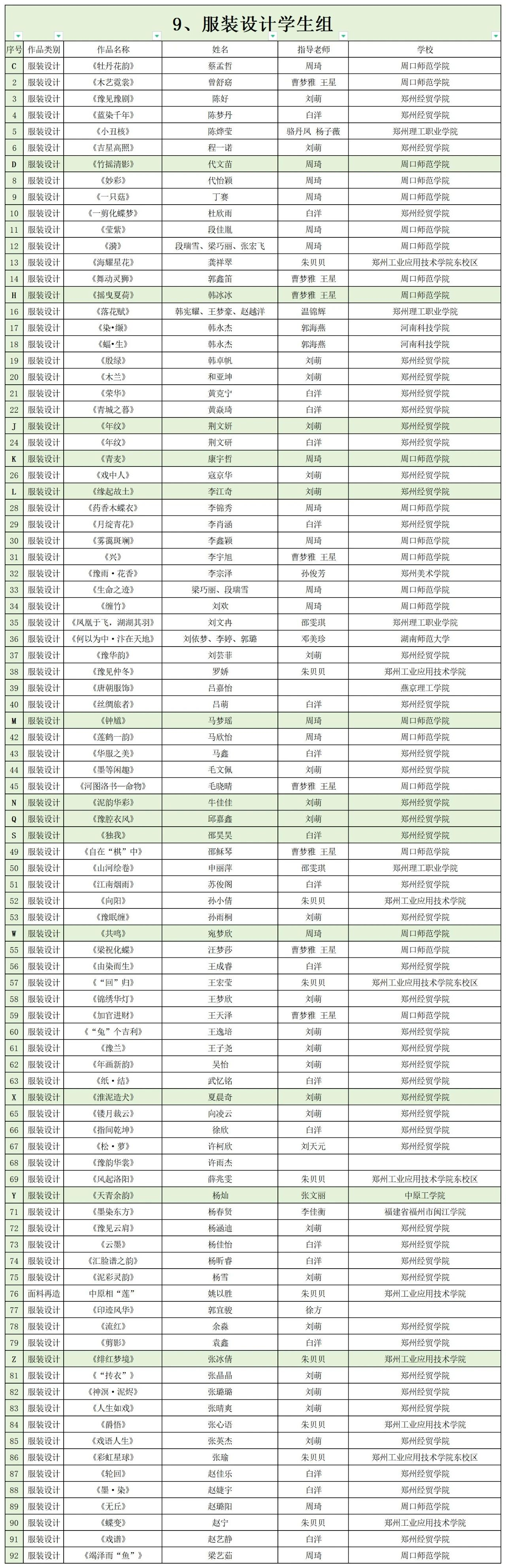 图片[11]-2024河南省首届“天地之中”创意设计大赛【学生组】入围名单公布-设擂台-设计比赛信息平台|赛事征集·赛程查询·比赛资讯