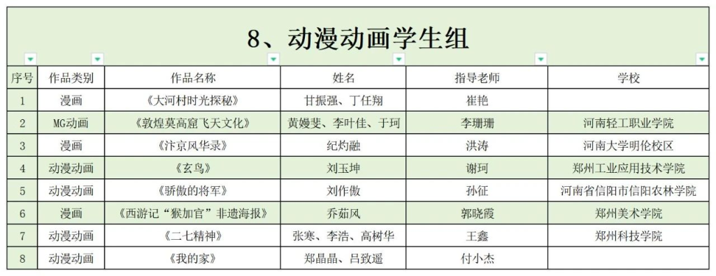 图片[10]-2024河南省首届“天地之中”创意设计大赛【学生组】入围名单公布-设擂台-设计比赛信息平台|赛事征集·赛程查询·比赛资讯