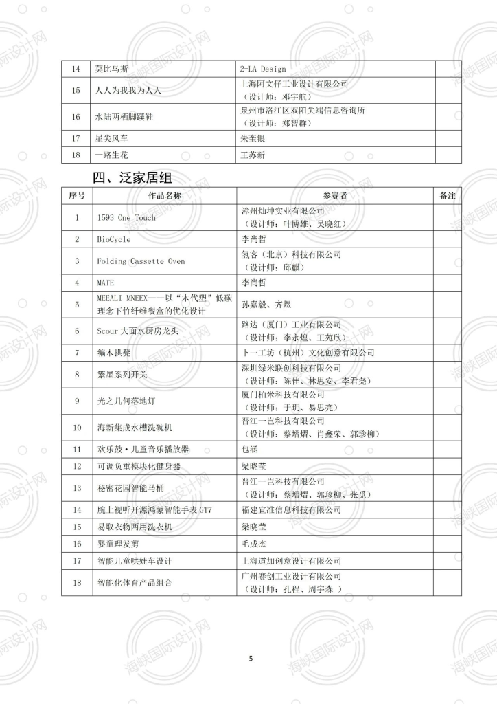 图片[3]-2024“中国·海峡”工业设计大赛暨第九届“海峡杯”入围作品-设擂台-设计比赛信息平台|赛事征集·赛程查询·比赛资讯