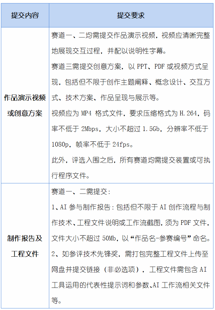 图片[5]-2024大学生AI艺术季征集启事-设擂台-设计比赛信息平台|赛事征集·赛程查询·比赛资讯