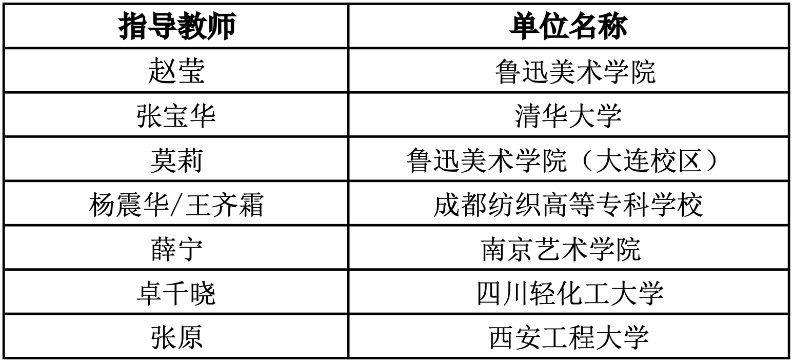 图片[12]-“海宁家纺杯”2024中国国际家用纺织品创意设计大赛获奖名单-设擂台-设计比赛信息平台|赛事征集·赛程查询·比赛资讯